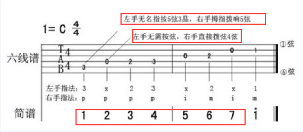 吉他1234567指法图-潇洒女性网